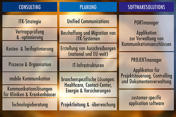 Organigramm